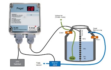 Pegelanzeige und Trinkwassernachspeisung